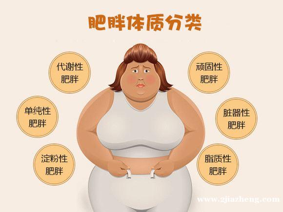 肥胖的标准怎么算？