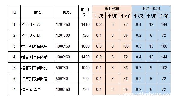 广告价格