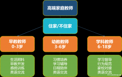 苏州君言家庭教师 服务0-18岁宝宝家庭