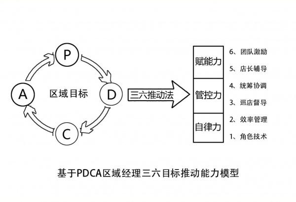 ★刘晓亮:六招破解标准落地难区经班 ★刘晓亮:六招破解标准落地难区经班