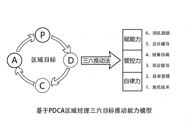 ★刘晓亮：六招破解标准落地难区经班